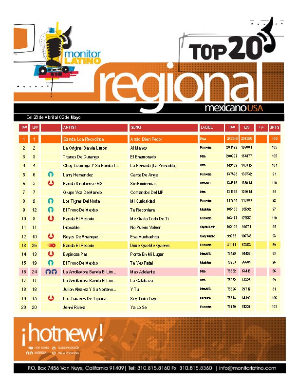 TOP_20_USA