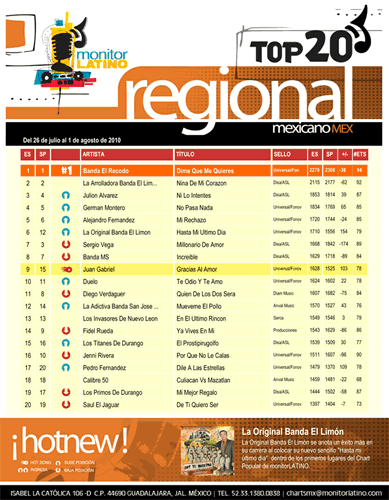 CHART_MONITOR_LATINO_MXICO