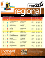 CHART_MONITORgg_LATINO_MXICO CHART_MONITORgg_LATINO_MXICO