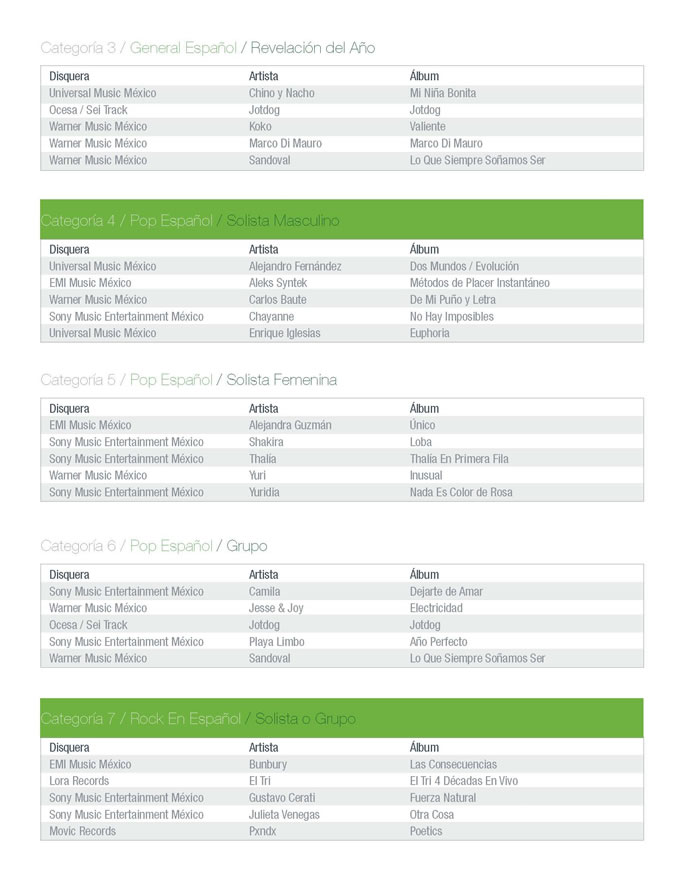 Nominados_Premio_Oye_20101_Page_2
