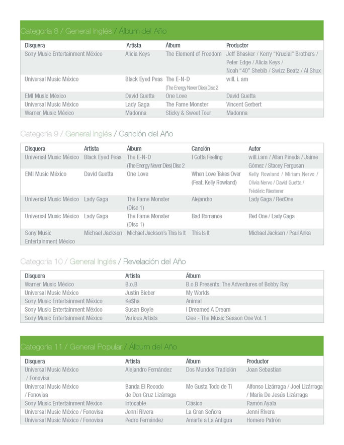 Nominados_Premio_Oye_20101_Page_3