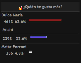 encuesta_dulce_anahi_maite