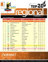 EL_PRIMERE_LUGAR_CHART_NACIONAL EL_PRIMERE_LUGAR_CHART_NACIONAL