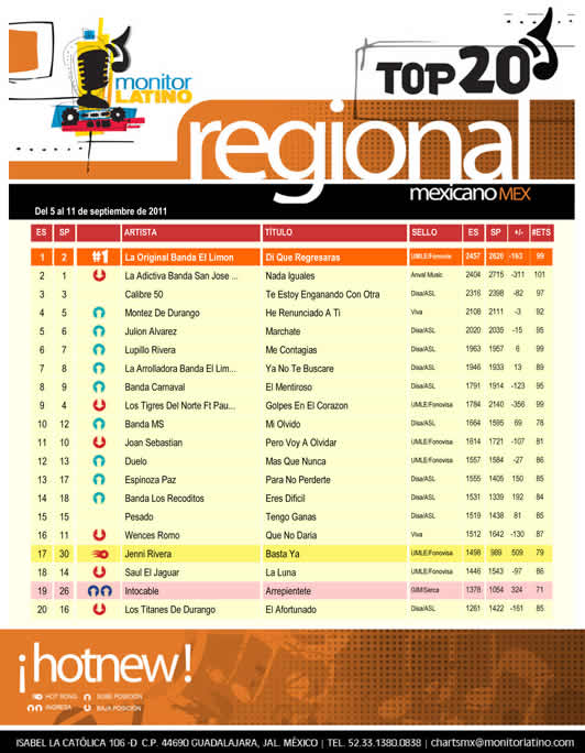 EL_PRIMER_LUGAR_CHART_NACIONAL