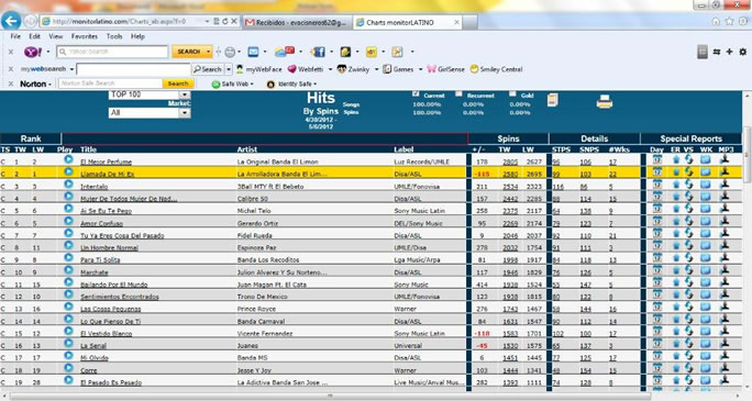 Chart_el_mejor_perfume_primer_lugar_050812