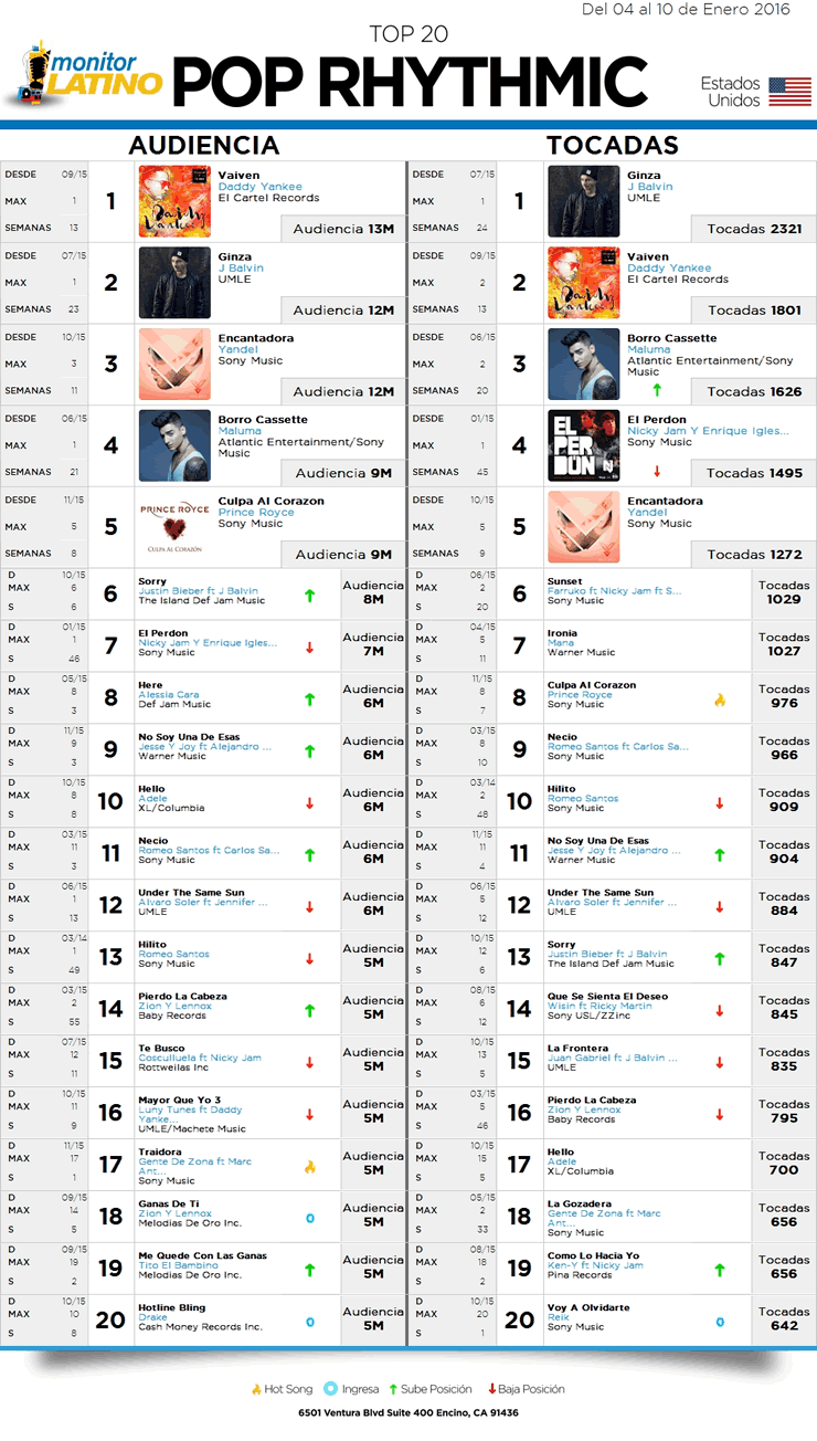 top 1601110539257379