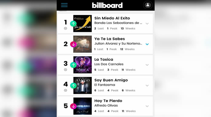 EL FANTASMA Y LOS DOS CARNALES en el top 5 de la Lista Regional Mexican De Billboard