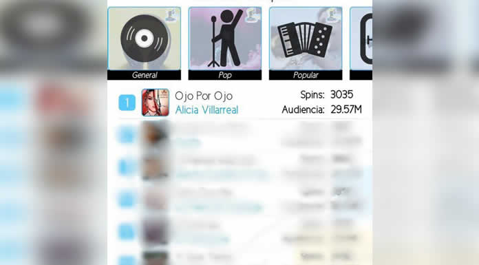 “OJO POR OJO” de ALICIA VILLARREAL conquista la posición #1 en los charts @lachicuela
