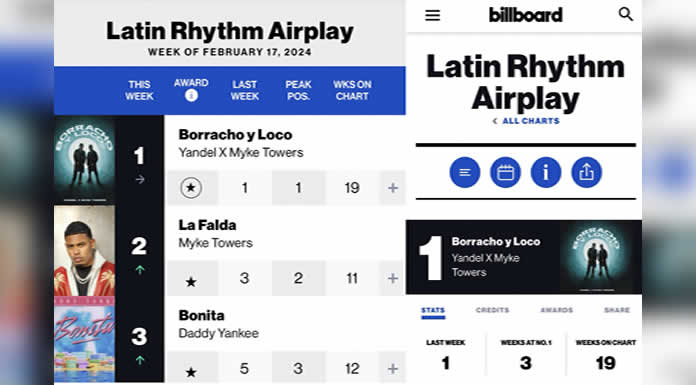 Myke Towers 'La Falda' Is No. 1 on Latin Airplay Chart