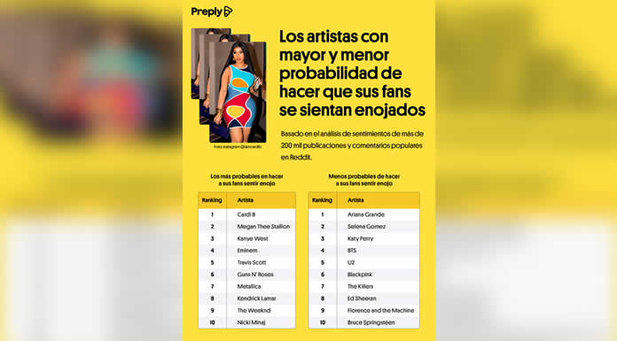 El impacto de la música en la felicidad Un estudio de PREPLY sobre música y su influencia