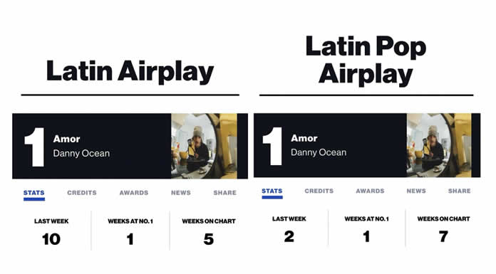 DANNY OCEAN se posiciona #1 en los charts de LATIN AIRPLAY Y LATIN POP AIRPLAY de ESTADOS UNIDOS