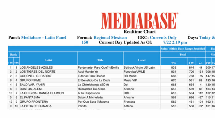 A TU DISPOSICIÓN sube al #7 del CHART DE MEDIABASE