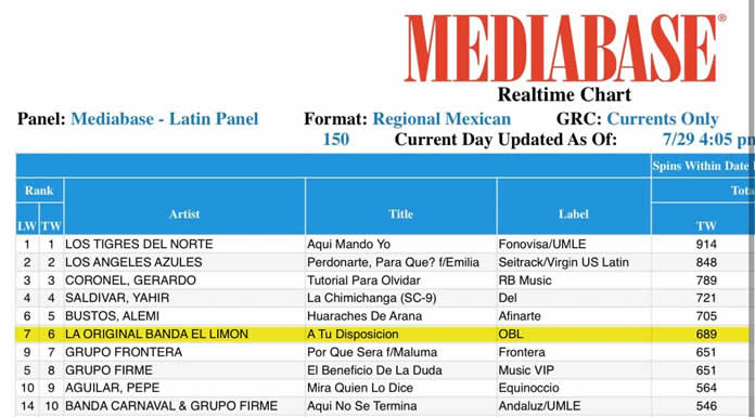 A solo Un Mes desde su lanzamiento A TU DISPOSICIÓN Sube al #6 del Chart Regional Mexicano de MEDIABASE