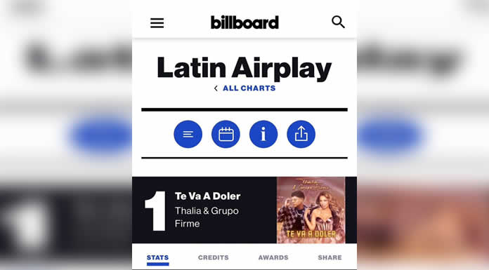 Al lado de GRUPO FIRME, THALIA regresa al # 1 del LATIN AIRPLAY & LATIN POP CHART en BILLBOARD