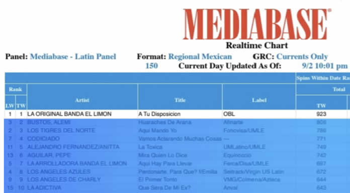 A TU DISPOSICIÓN de LA ORIGINAL BANDA EL LIMÓN continua #1 en MEDIABASE por segunda semana consecutiva