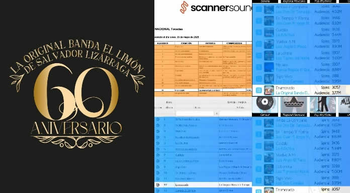 LA ORIGINAL BANDA EL LIMÓN arrasa con su nuevo sencillo “ENAMORADO”