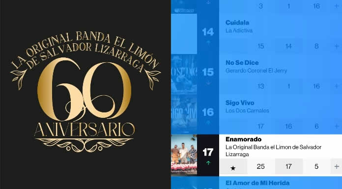 LA ORIGINAL BANDA EL LIMÓN sigue imparable “ENAMORADO” debuta en el TOP 20 DE BILLBOARD