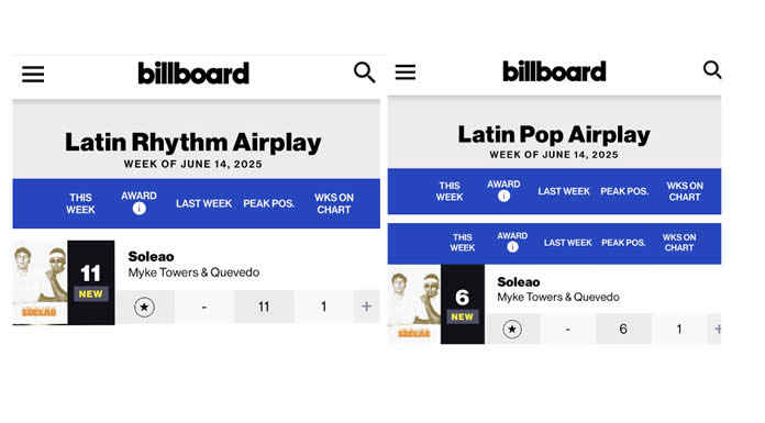 “SOLEAO” de MYKE TOWERS entra en los principales LISTADOS de RADIO LATINA en Estados Unidos