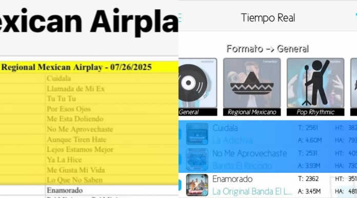 “ENAMORADO”, de LA ORIGINAL BANDA EL LIMÓN se mantiene en el Top 5 de MONITOR LATINO Y MEDIABASE